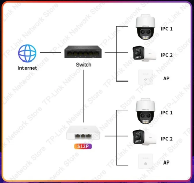 Bộ Chia POE 1 ra 2 Mercury S12P